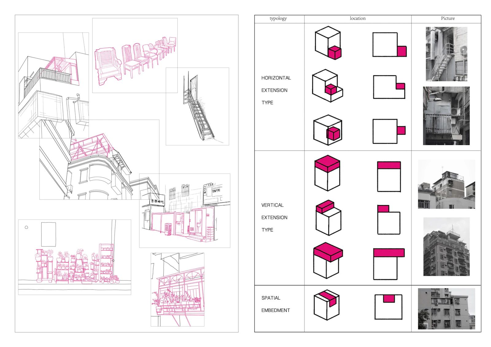 RCA Student Research Platform