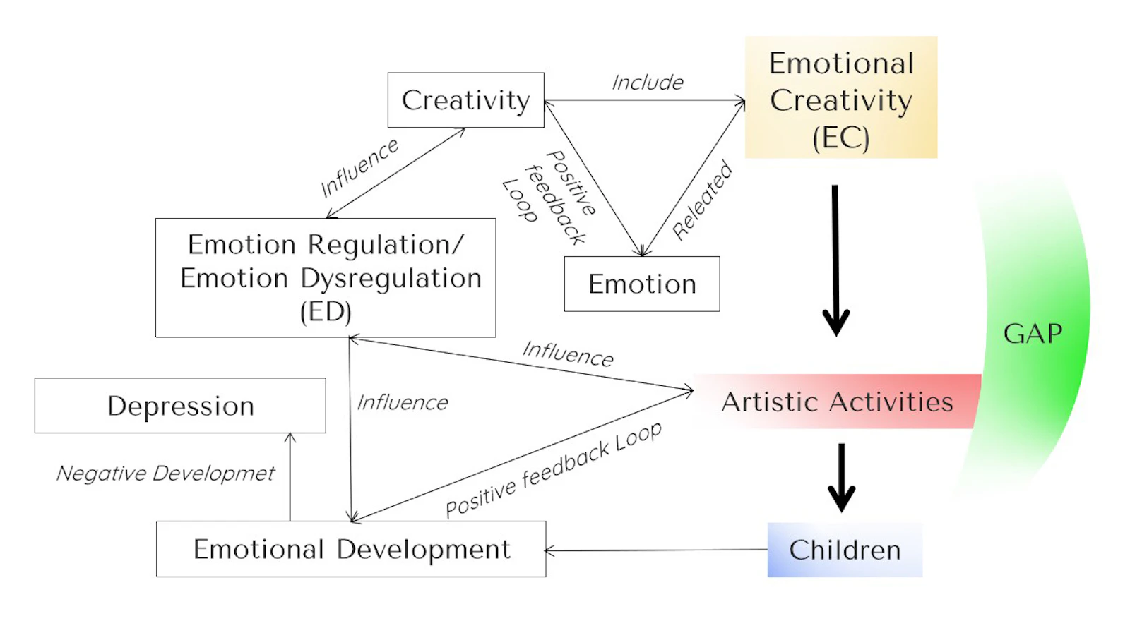 Catherine Raeff RCA Student Research Platform